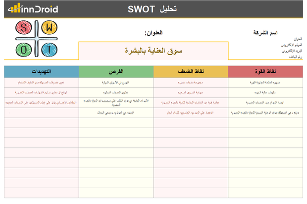 SWOT تحليل نقاط القوة والضعف وفرص والتهديدات تسويق