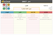 مجموعة قوالب إكسل وبوربوينت الاحترافية للتسويق