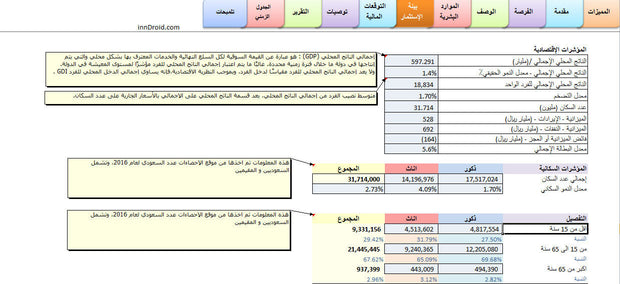 ملف لعمل دراسة جدوى اقتصادية 3 سنوات - "دراسة مالية"