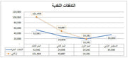 ملف لعمل دراسة جدوى اقتصادية 3 سنوات - "دراسة مالية"