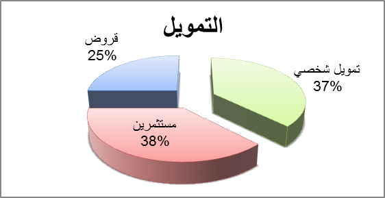 نموذج ملف عمل خطة عمل ثلاث سنوات PDF بي دي اف