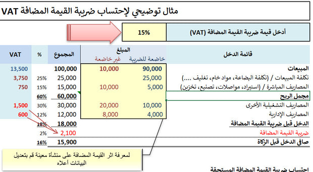 ملف لإحتساب ضريبة القيمة المضافة وأثرها على قائمة الدخلVAT