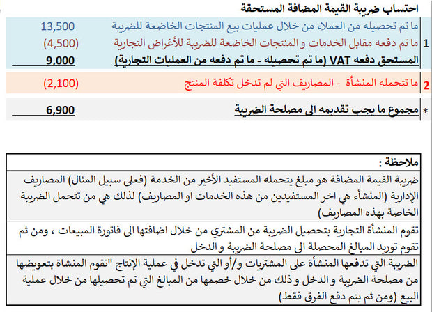 ملف لإحتساب ضريبة القيمة المضافة وأثرها على قائمة الدخلVAT